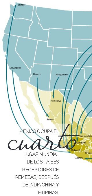 Las remesas como instrumento para el desarrollo local
